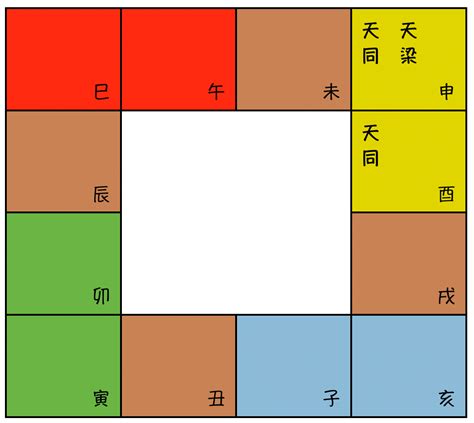 紫微五行屬性|紫微斗數